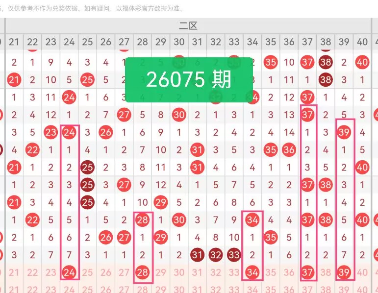 期大乐透专,家质合推荐,及前区十码,大发彩票,大发彩票官方平台,大发彩票APP下载,大发彩票开奖结果,大发彩票正规