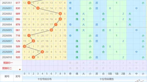 【奇彩天赋】2026年02月22期3D预测：绝密中奖号码及和值组合大揭秘，排名领先尽在此处！
