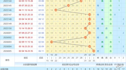 【独中彩头】26023期3D预测秘籍：个位精准定胆，杀号揭秘：047、369、235，不容错过！