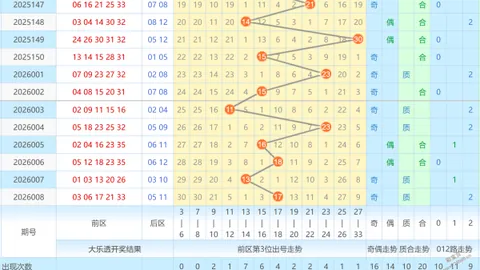 【热辣预测】326034期排列3，遗漏大数据揭秘，10注精选组选，赢在起点，乐享彩途！
