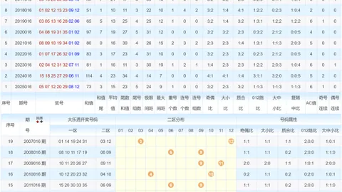 【激流勇进】排列3第26033期号码风云预测：直选复式神选027、137、056，勇夺头奖！