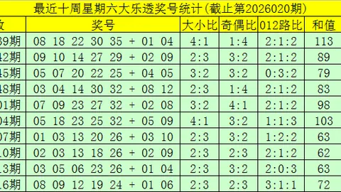 元宝双色球：前预测1402万，本期精选一注追击大奖