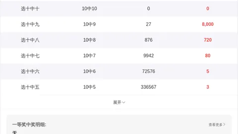 【揭秘秘籍】26014期大乐透精选复式号码预测，一触即发，不容错失！