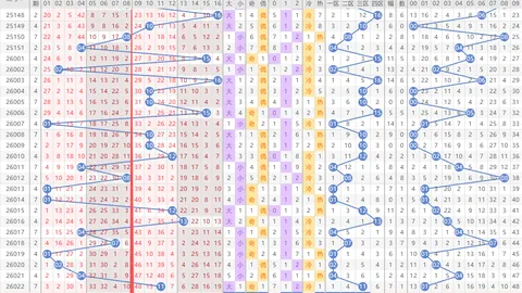 推荐 排列三2026053期鱼儿专家精推独胆预测