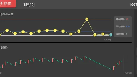 【彩神传奇】双色球26010期独家预测：12红球+2蓝球，命中率爆表，不容错过！