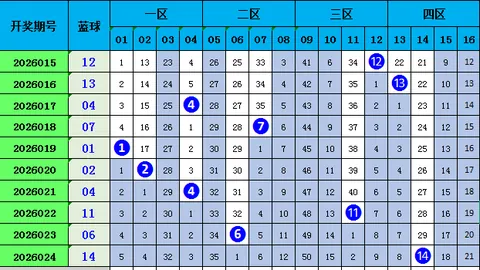 26054期福彩3D预测：专家质合分析推荐前区十码
