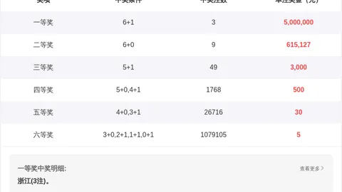 双色球2026年021期专家推荐蓝球5胆，冲刺百万大奖
