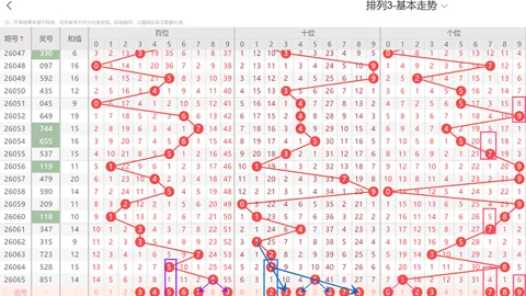 第2026070期 排列五2026070期磊达专家质合分析及