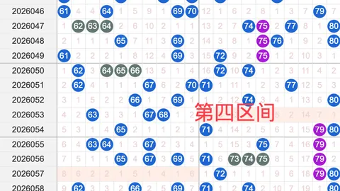 大乐透期号专家江红雨推荐：前区十码质合分析，再追323万大奖