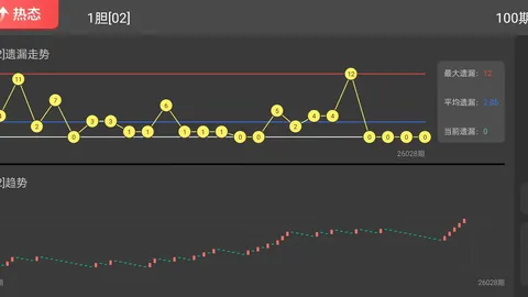 双色球2026026期专家推荐：综合分析12红2蓝，历史成绩