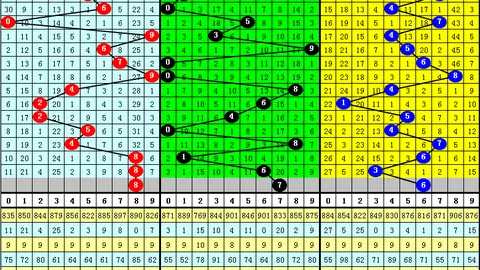 2026035期双色球宰父韶华预测分析