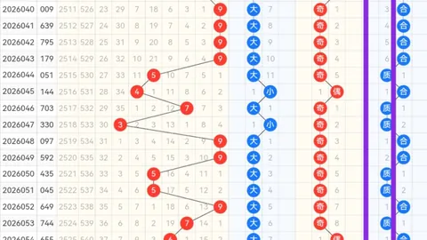 福彩3D第2026068期专家独家推荐，质合分析前区十码围号