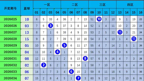 马年027期双色球专家免费预测：通杀一码推荐10
