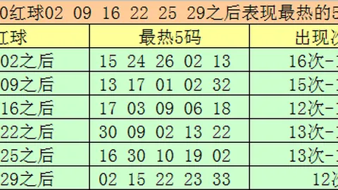 福彩双色球26023期专家推荐杀号及质合分析