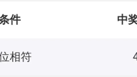 排列三期号分析：黎先生专家推荐杀号2，独胆1，直选大小大