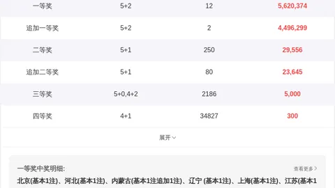 2026028期双色球专家预测：免费定胆杀号及质合分析