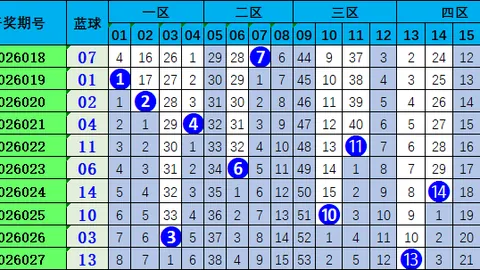 大乐透261086期小宝专家推荐质合分析前区十码