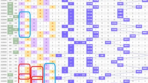 大乐透期号专家质合比推荐分析
